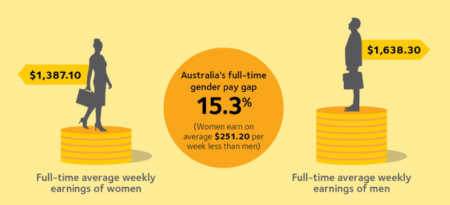 Day 8 Economic insecurity and violence against women - AWAVA